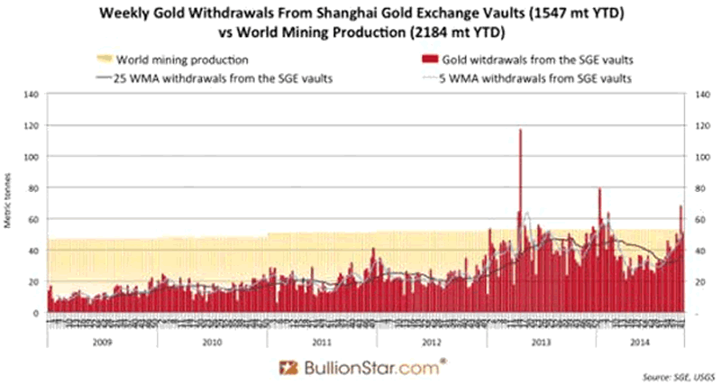 Chinese gold imports 2014