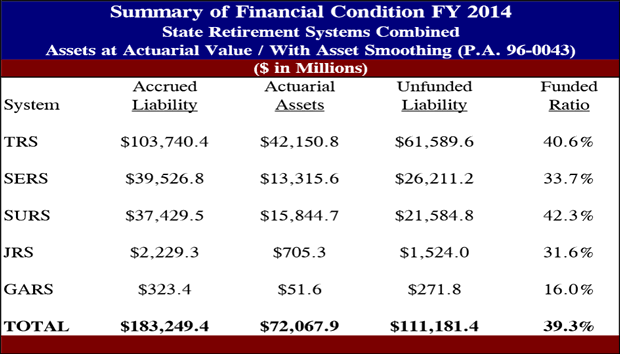 Illinois Summary of Financial Condition