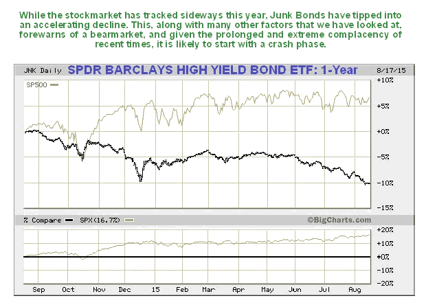 SPDR Barclays High Yield Bond ETF 1-Year Chart 2