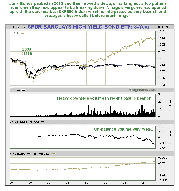 SPDR Barclays High Yield Bond ETF 8-Year Chart 2