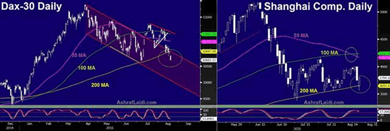 DAX-30 and Shanghai Composite Index Charts