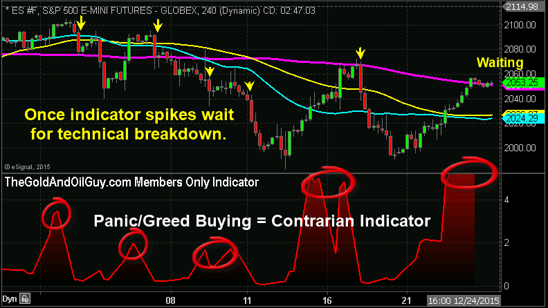 Overbought3