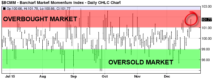 overbought 1