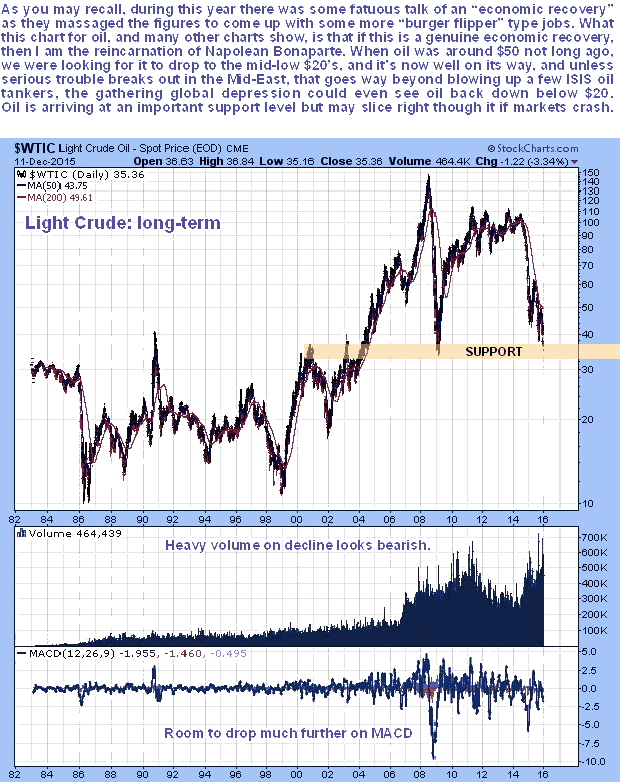 Light Crude Oil Daily 1982-2015 Chart