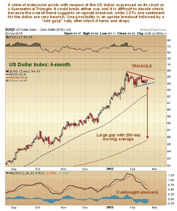 US Dollar Index 6-Month Chart