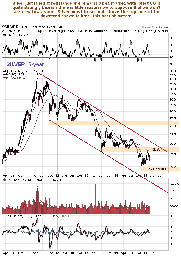 Silver 5-Year Chart