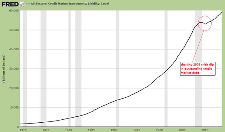 Credit Market Instruments