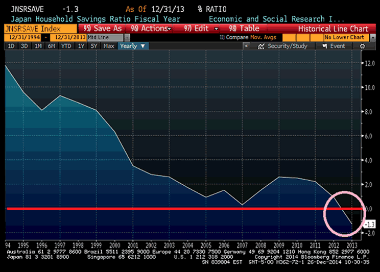 Japan Household Savings Rate