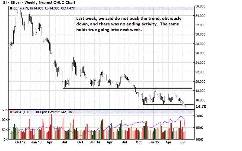 Weekly Silver Chart