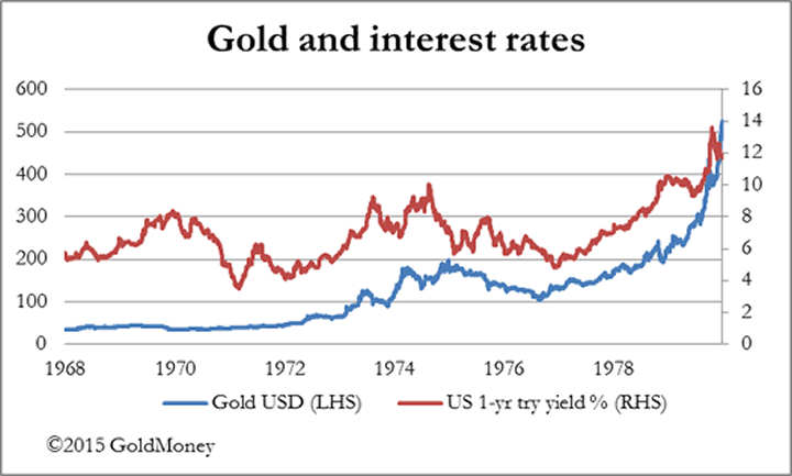 Gold and Interest Rates