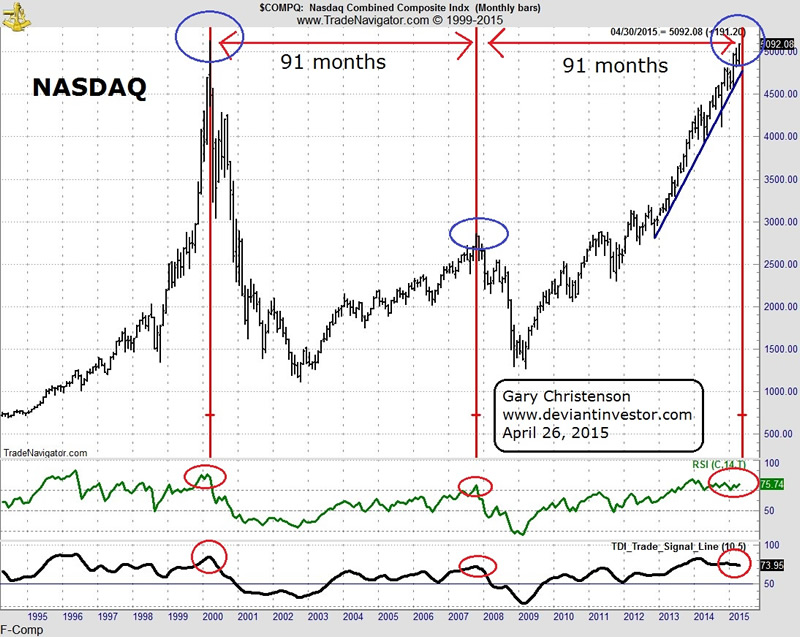 Nasdaq