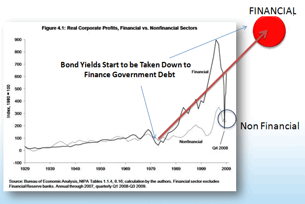 Real Corporate Profits