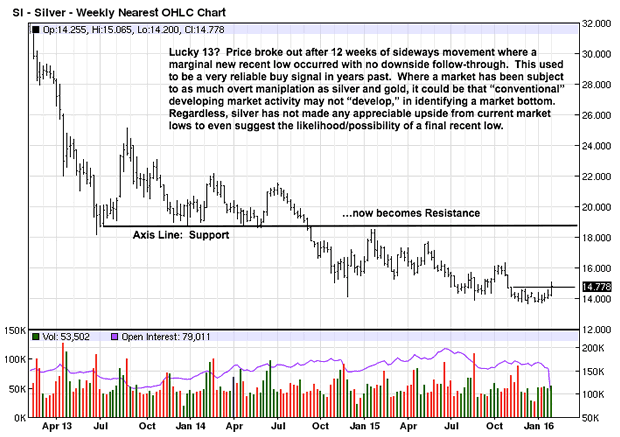 Silver Weekly Chart