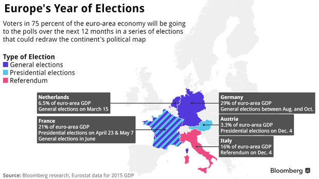 Europe's Year of Elections