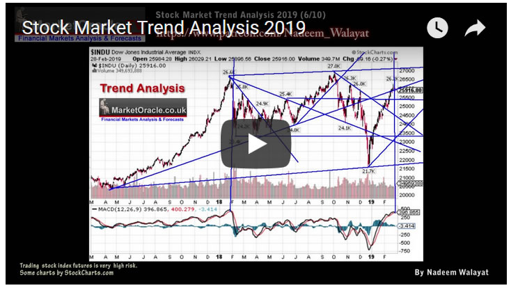 Stock Market Trend Analysis 2019