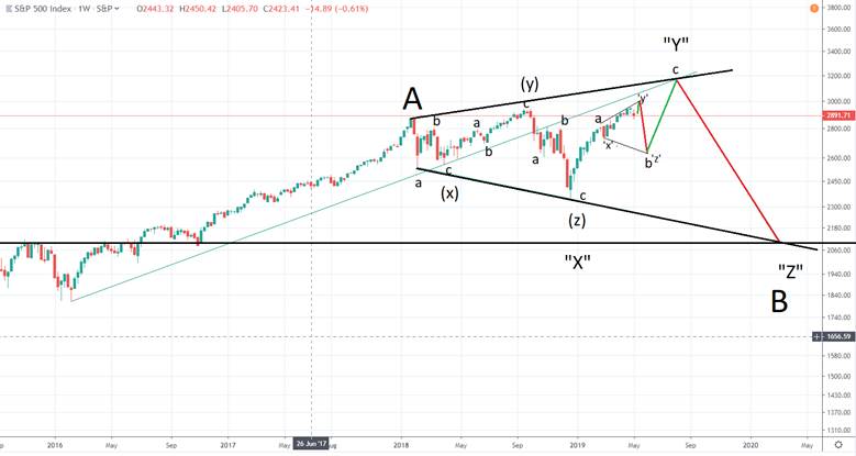 5_8_19_weekly_spx.png