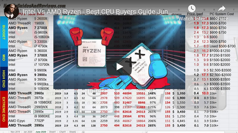 Intel Vs AMD Ryzen - Best CPU Buyers Guide June 2020 - (Gaming, Workstation, Overclocking, Budget
