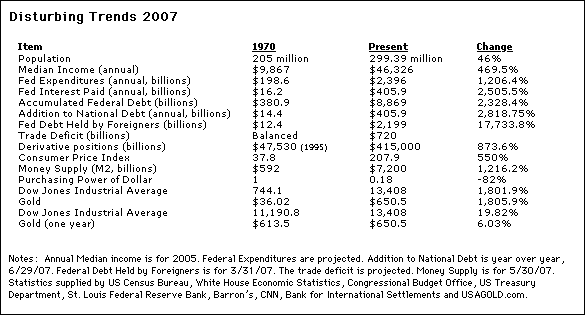 disturbing economic trends