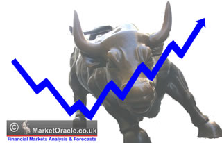 Stock market bears are in a minority ... a red flag for the overall bearish picture.